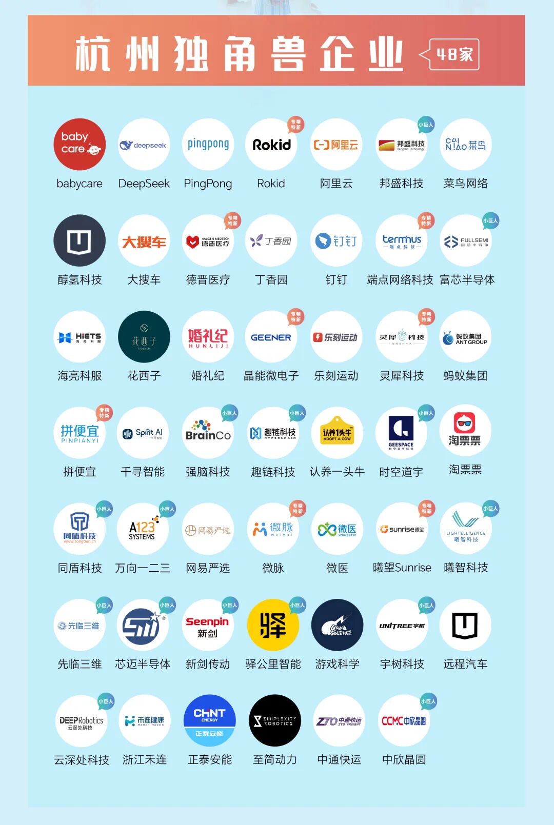 杭州独角兽企业达48家 2026年将是杭州独角兽的“上市大年” _ 杭州政协网