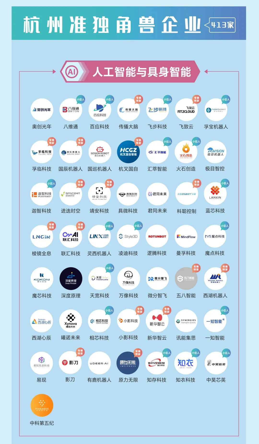 杭州独角兽企业达48家 2026年将是杭州独角兽的“上市大年” _ 杭州政协网